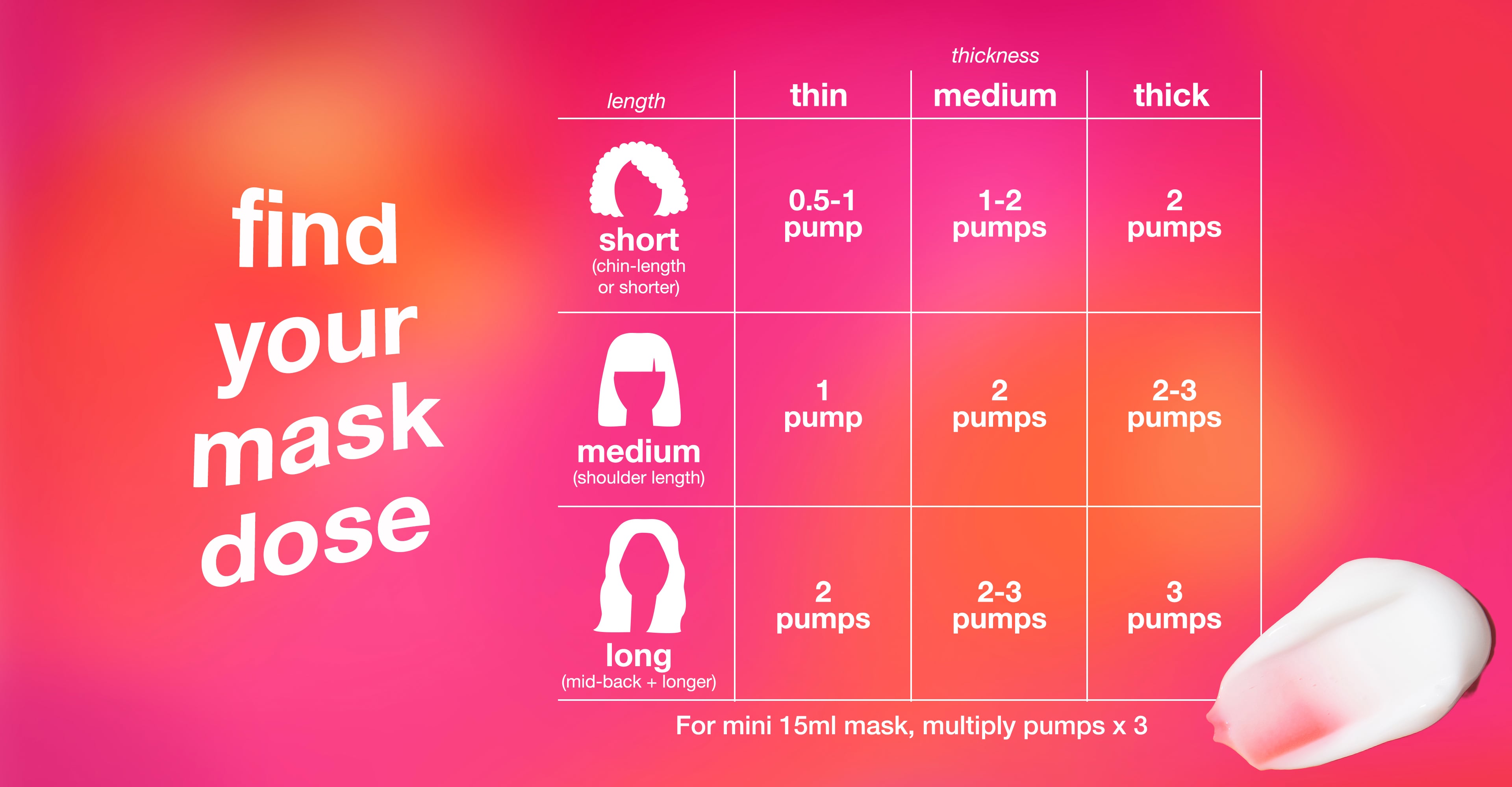 How to Use the K18 Mask Correctly Step-by-Step