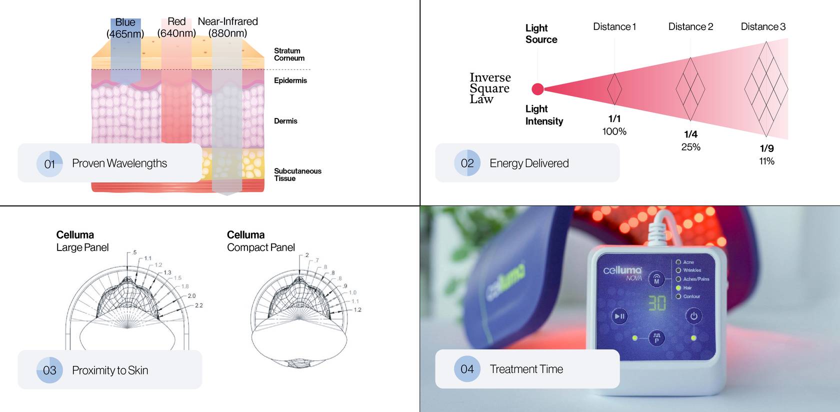 Differences between Led Light Therapy devices