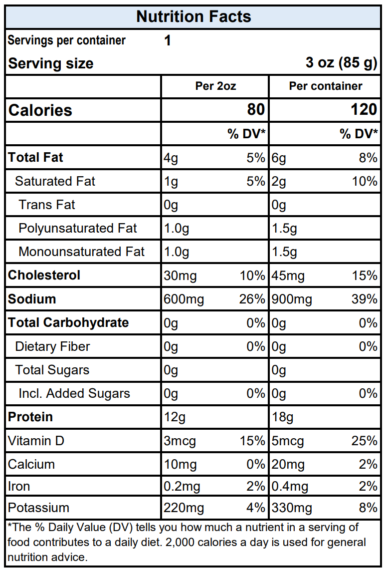 smoked salmon nutrition