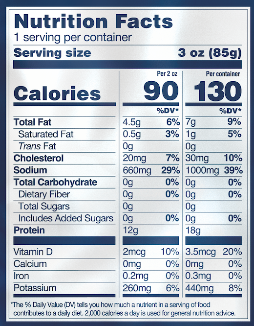 smoked salmon nutrition