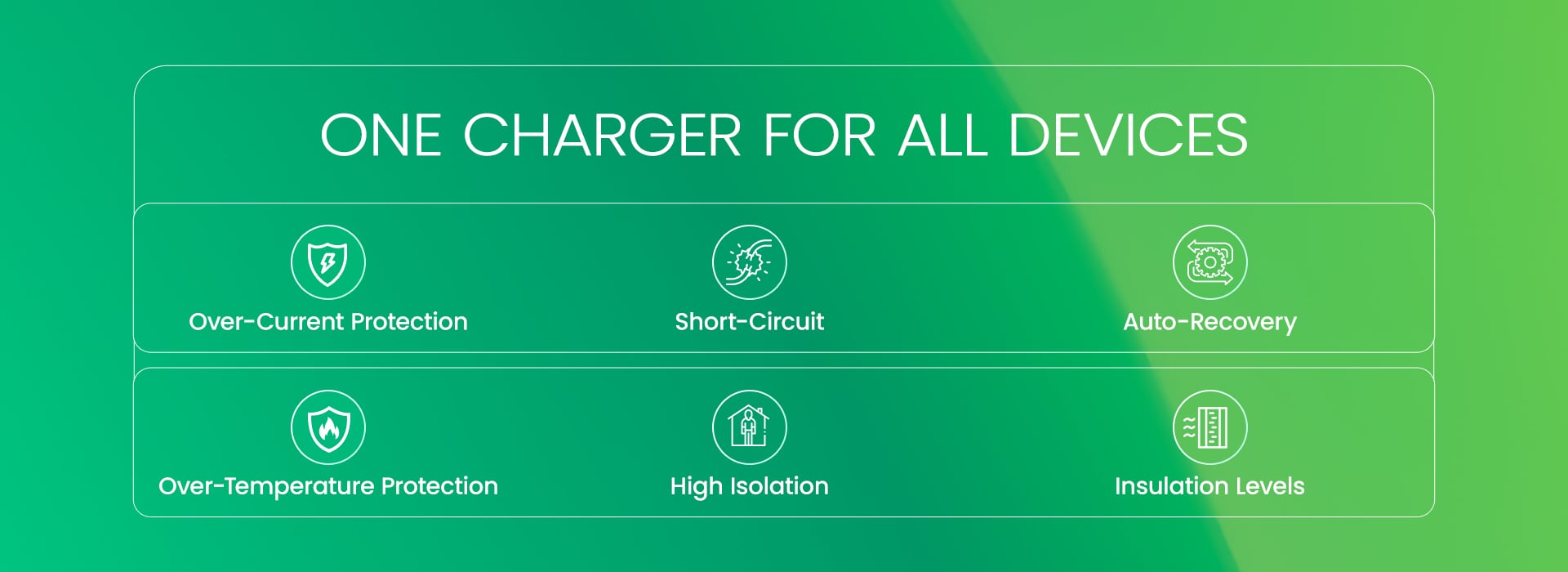 One Charger For All Devices