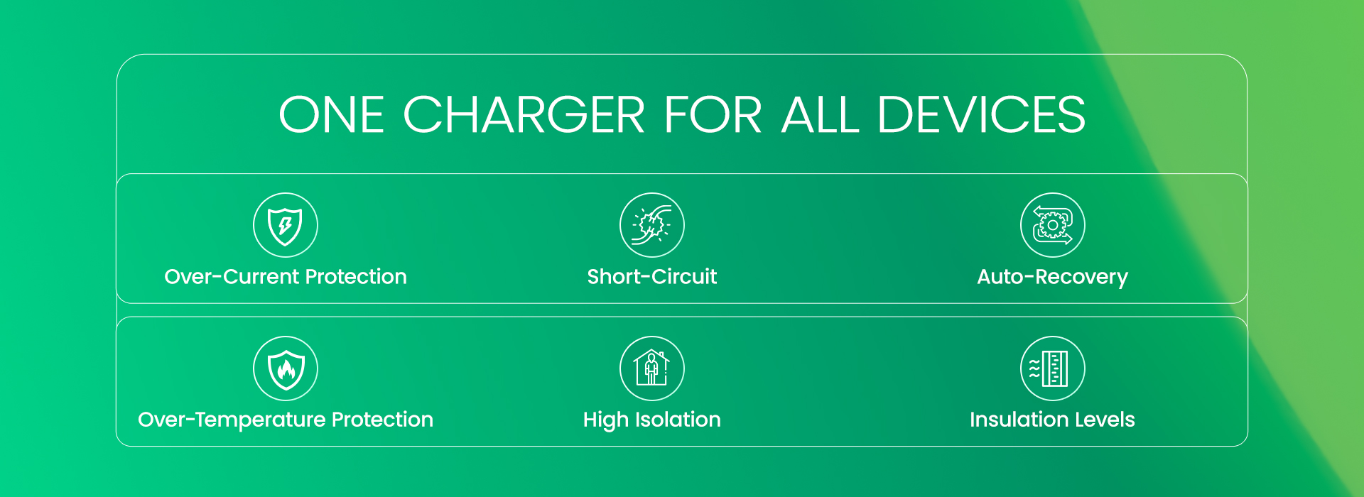 One Charger For All Devices