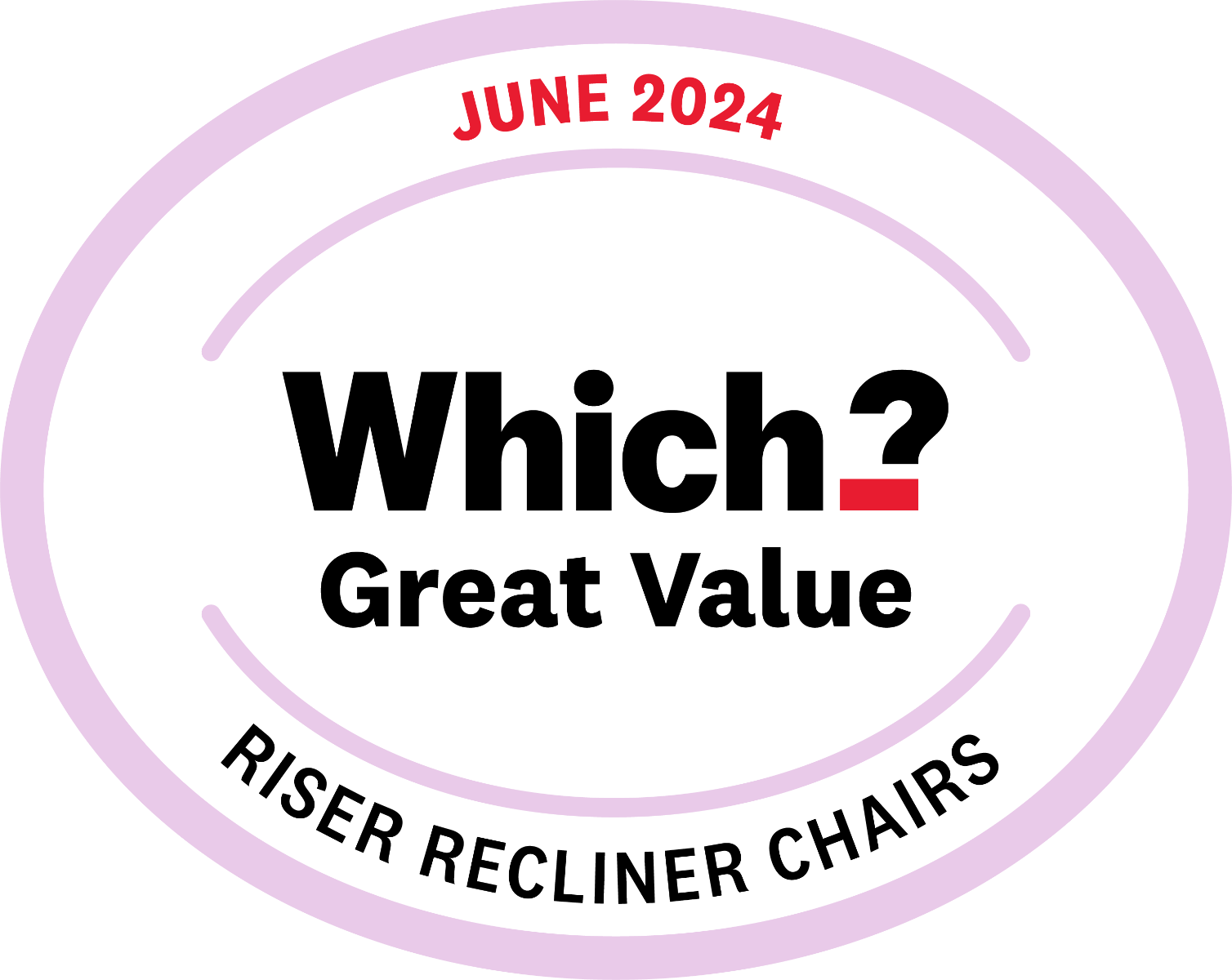 Which? Best Buy - February 2025