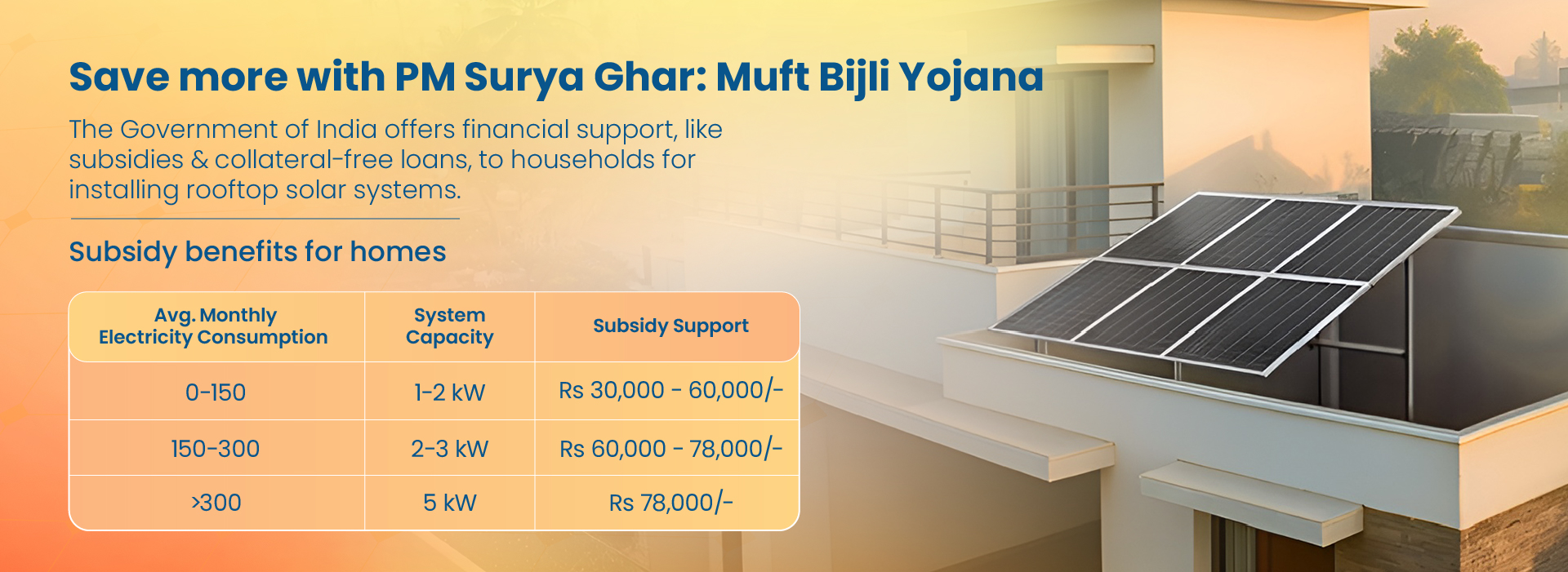 Save More With PM Surya Ghar: Muft Bijli Yojana