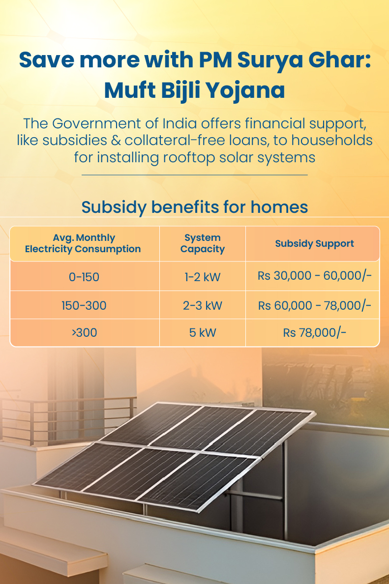 Save More With PM Surya Ghar: Muft Bijli Yojana