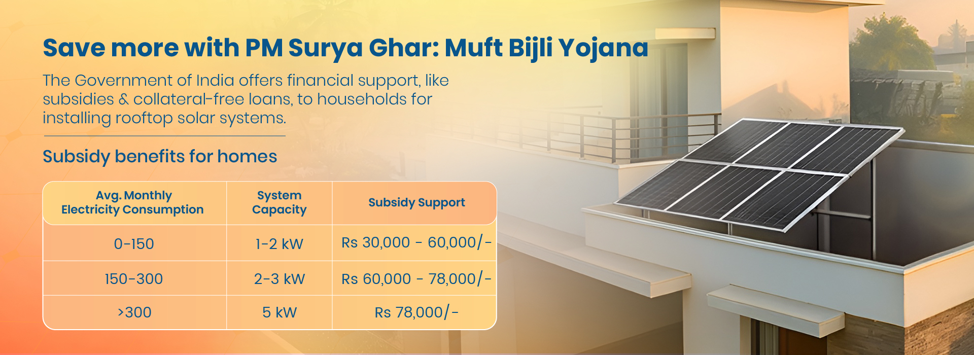 Save More With PM Surya Ghar: Muft Bijli Yojana