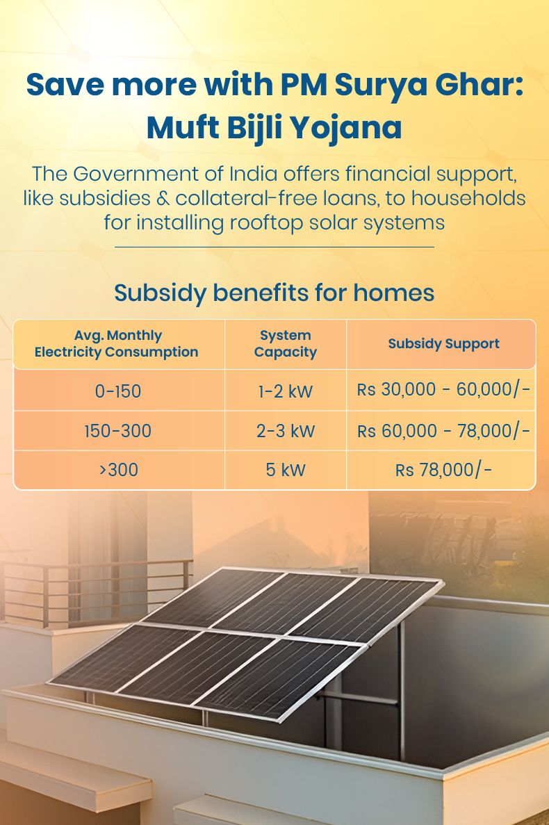 Save More With PM Surya Ghar: Muft Bijli Yojana