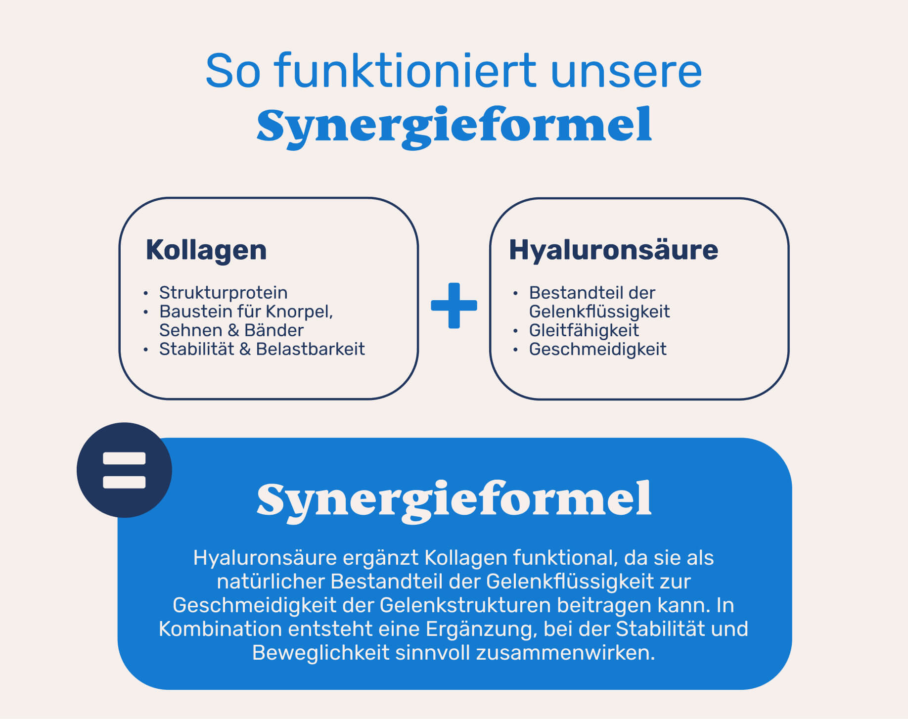 So funktioniert es