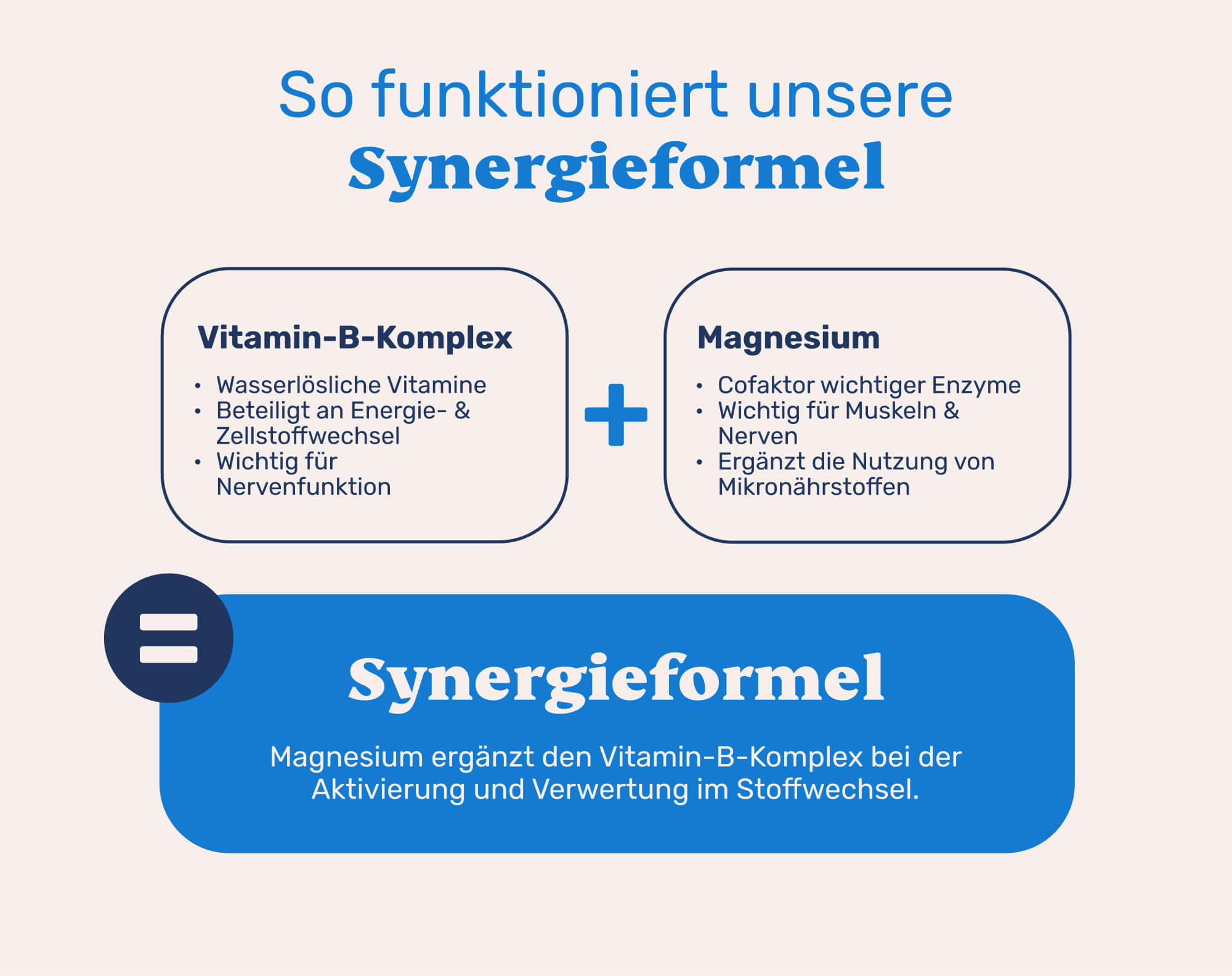 So funktioniert es