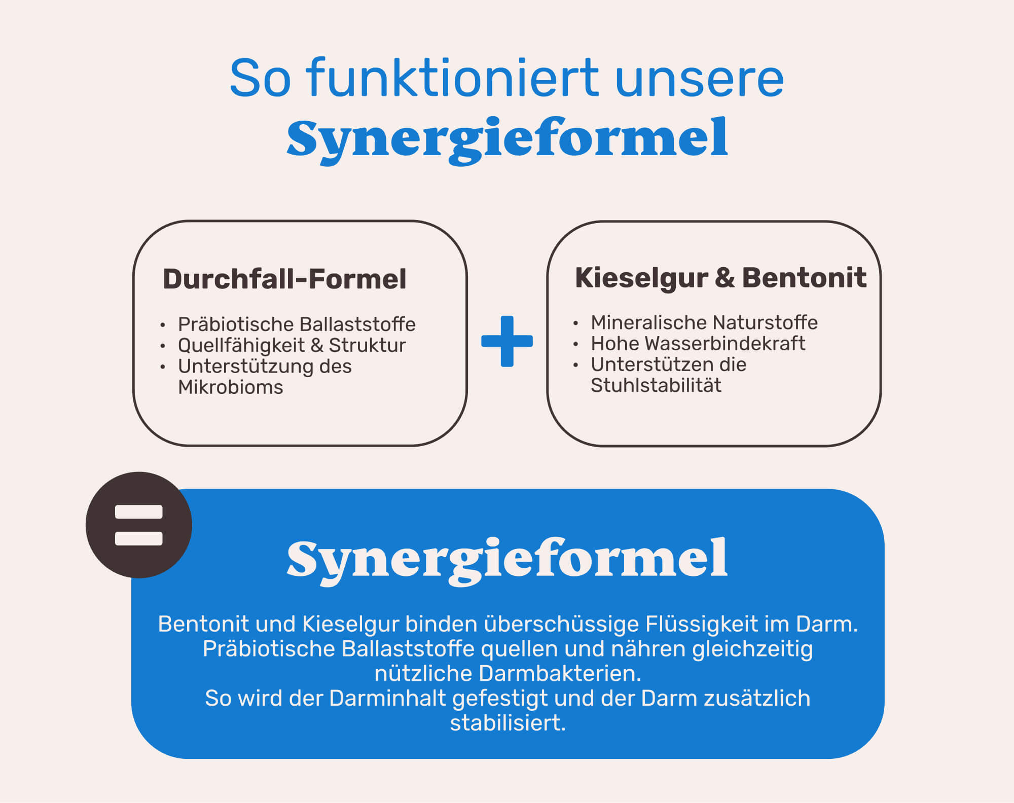 So funktioniert es