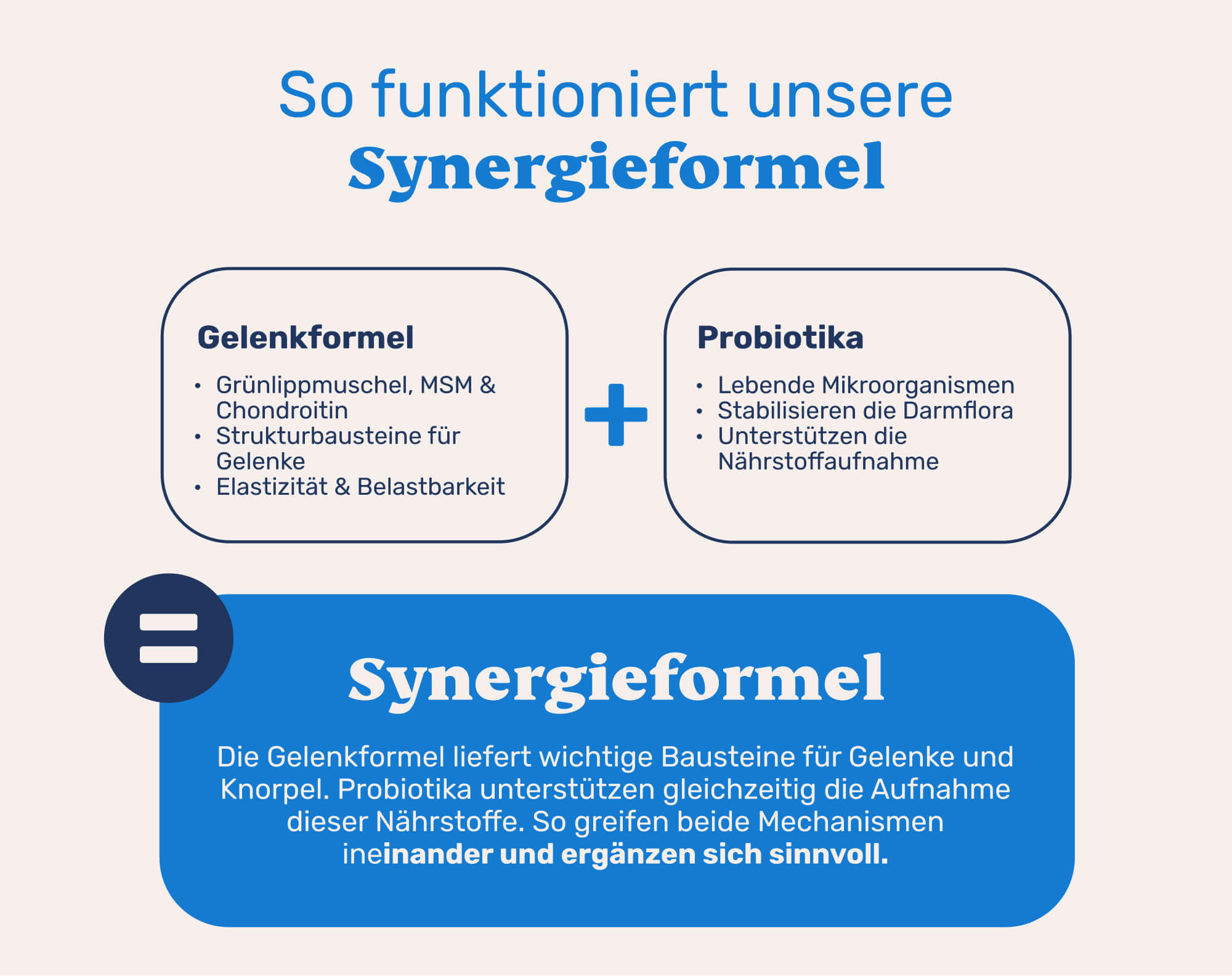 So funktioniert es