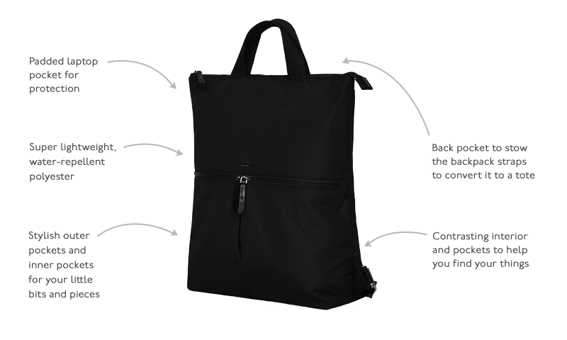 KNOMO Reykjavik Laptop Tote Backpack - 15" Product Features Annotated Image |knomo.com