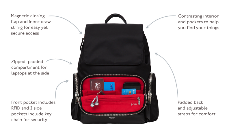 KNOMO Clifford Laptop Backpack - 13" Product Features Annotated Image | knomo.com