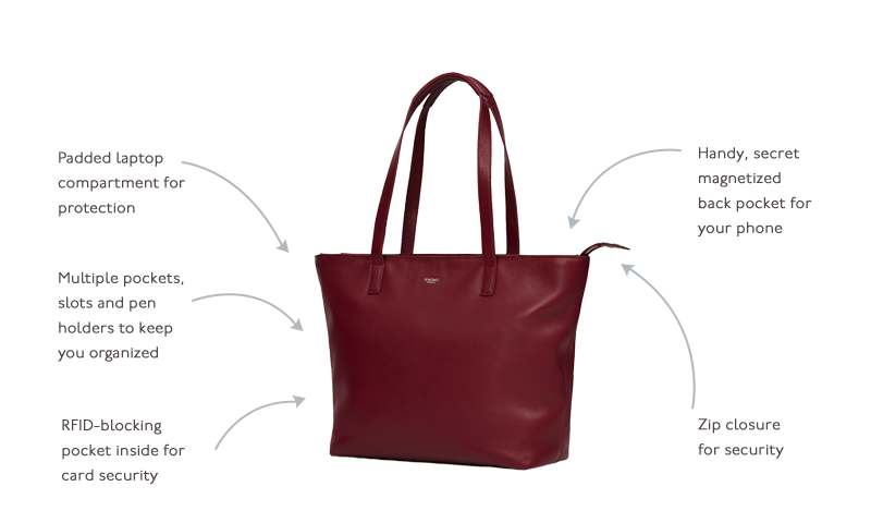 KNOMO Mini Maddox Leather Laptop Tote Bag - 13" Product Features Annotated Image |knomo.com