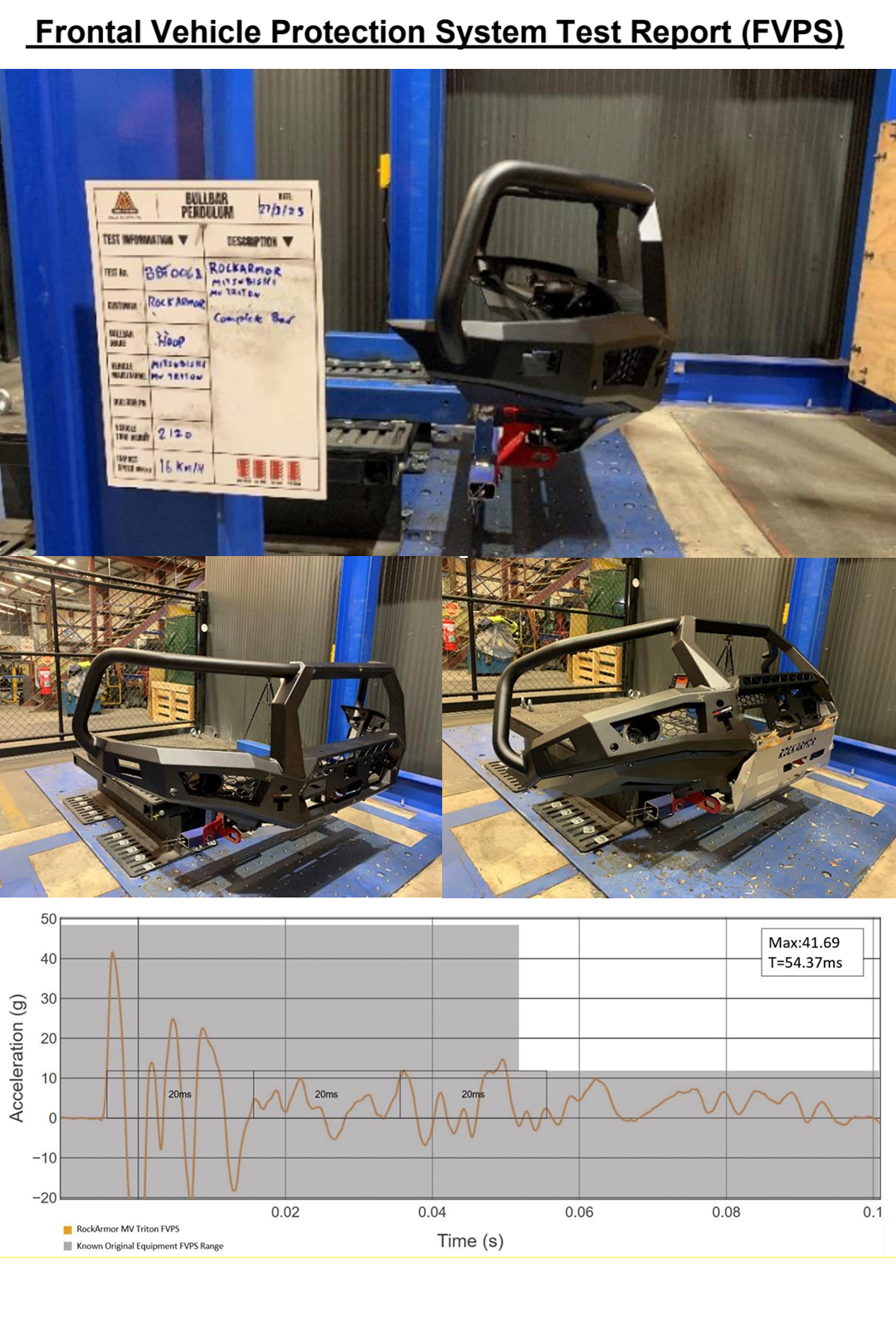 & OEM Safety Compatible