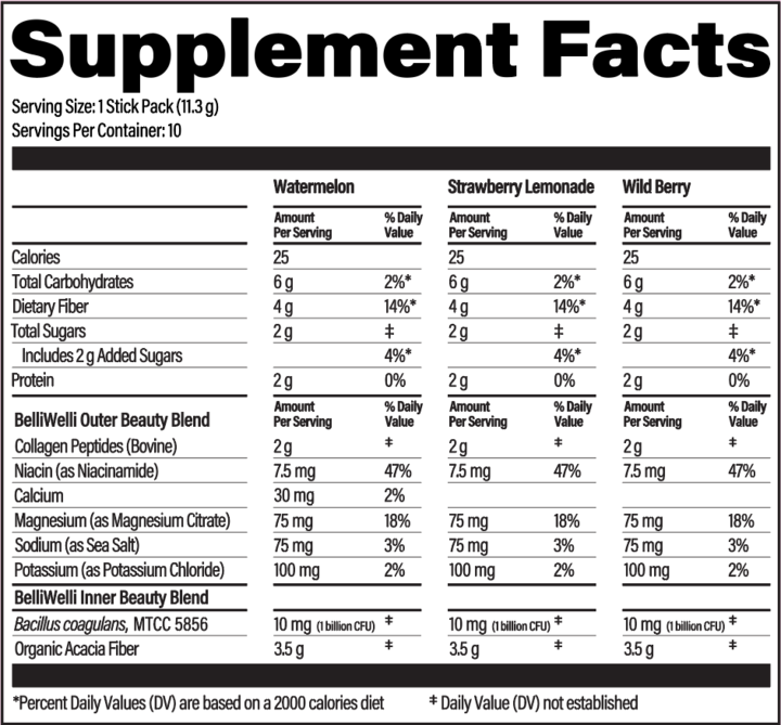Variety Pack - On-The-Go Packetsingredient label