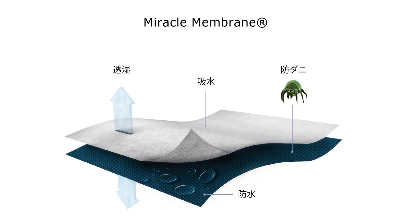 ミラクルな性能