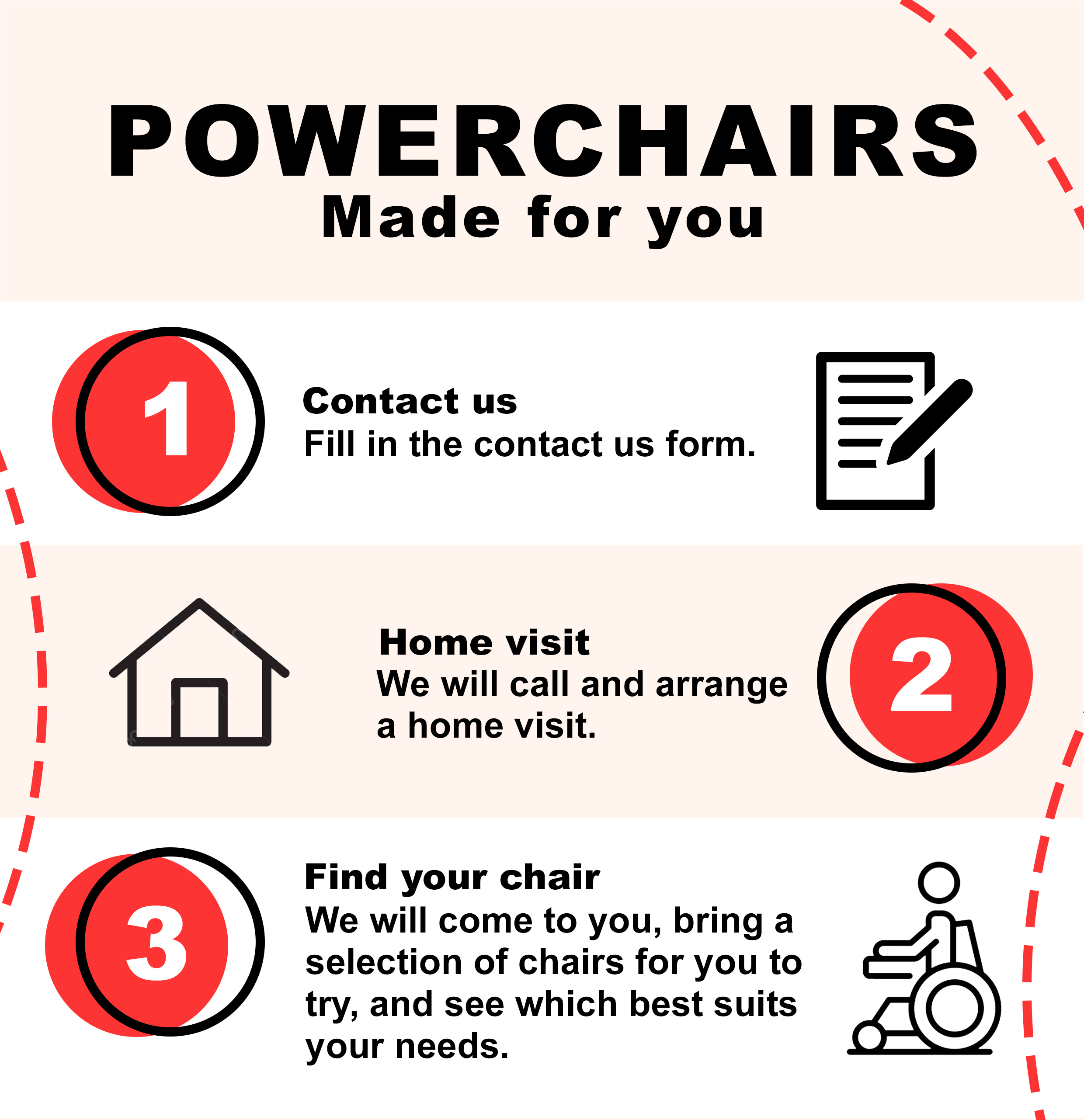 Your Powerchair Journey