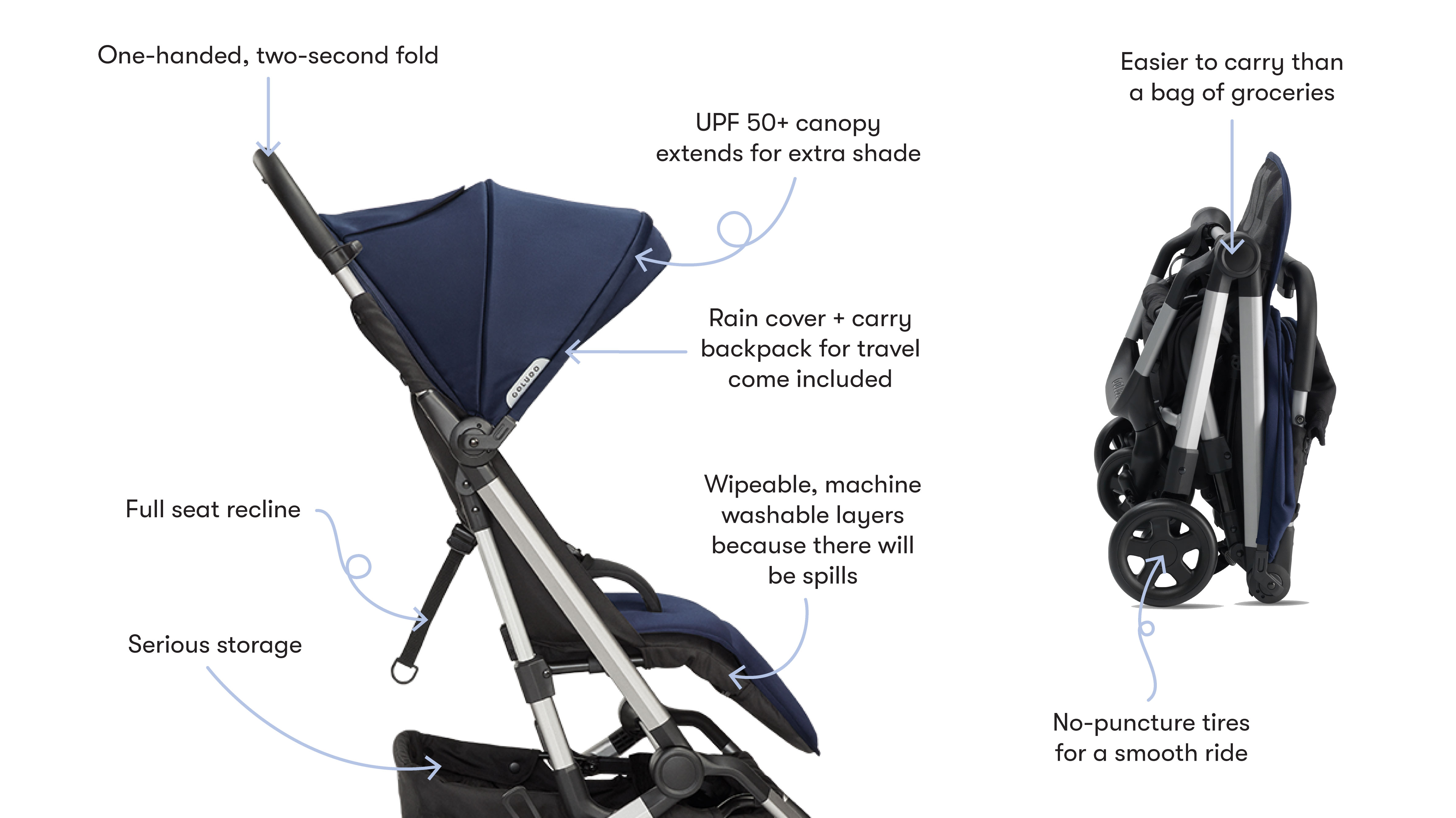completely foldable stroller