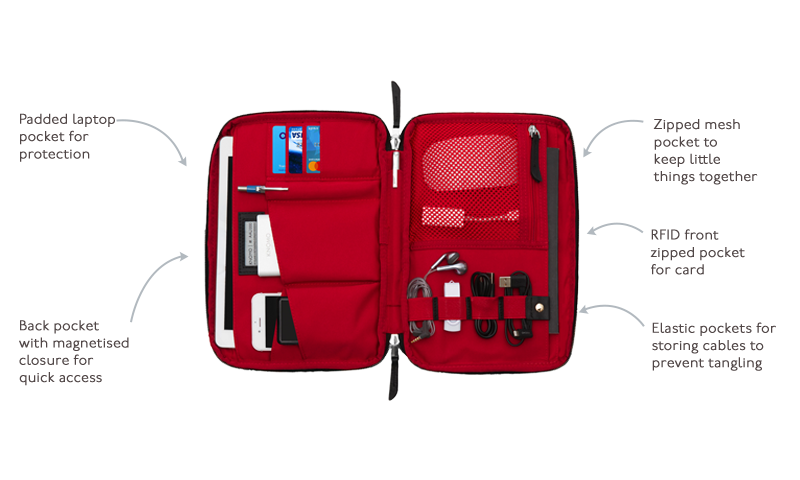KNOMO Knomad X-Body Organizer - 10.5" Tech Organizer For Everyday Product Features Annotated Image |knomo.com