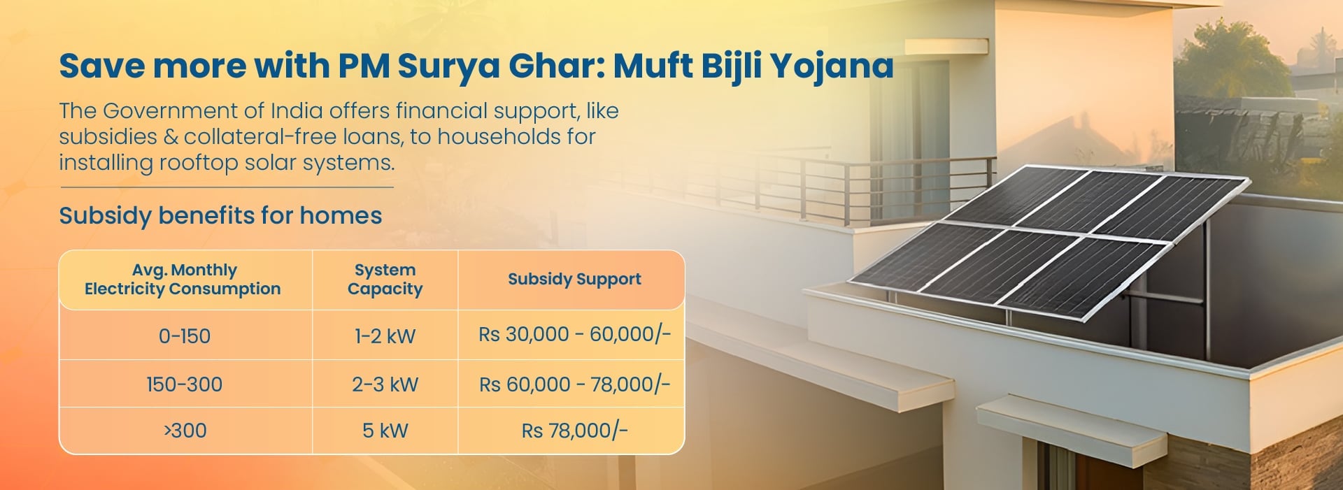 Save More With PM Surya Ghar: Muft Bijli Yojana