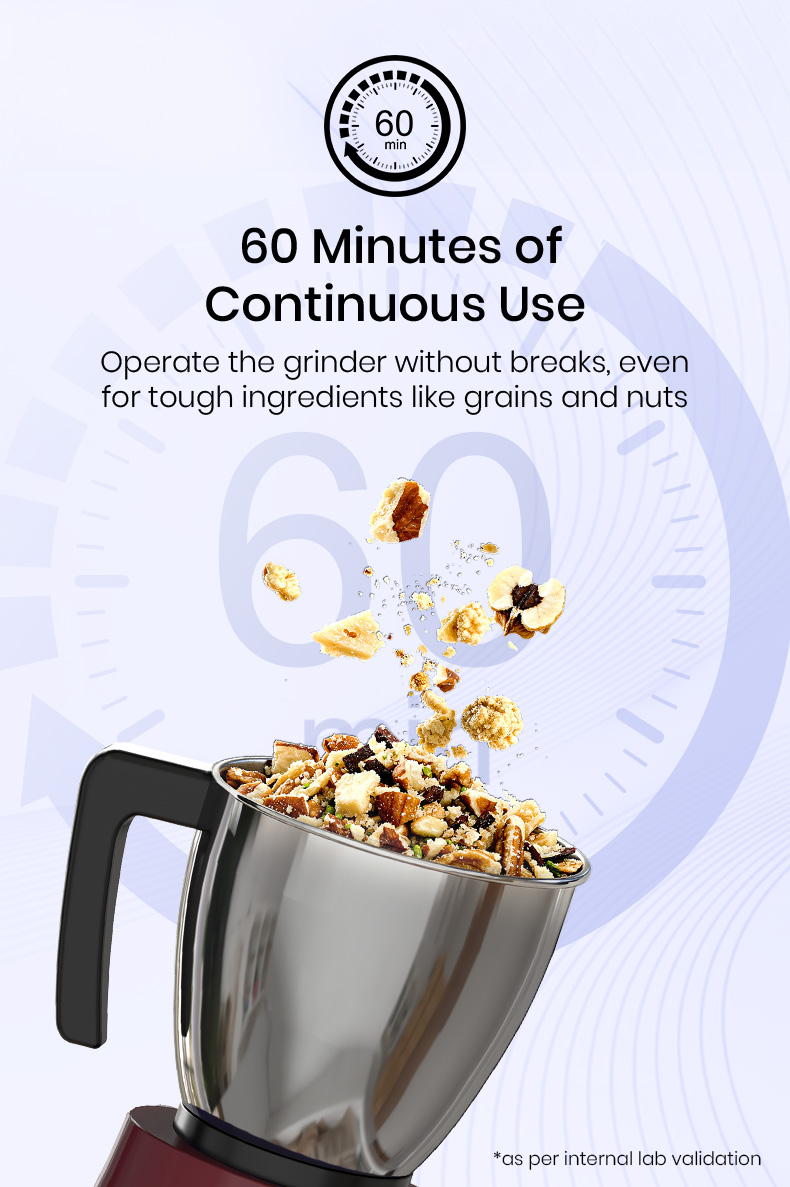 60 Minutes of Continuous Use