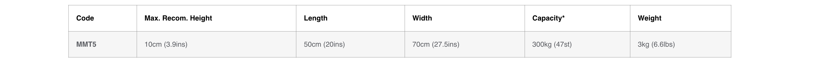 Metro kerb threshold ramp