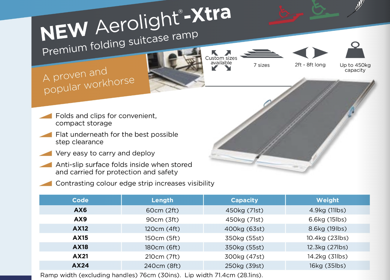 Aerolight Ramps Aerolight Xtra - Premium folding suitcase ramp – Seacroft Mobility