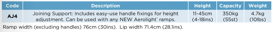 Ramp joining support