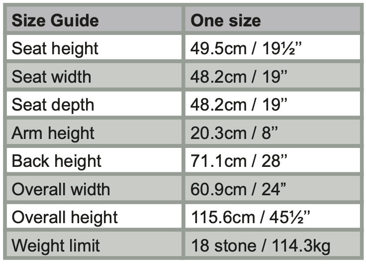 A closer look at the specs