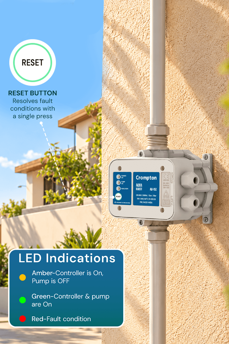 LED Indications