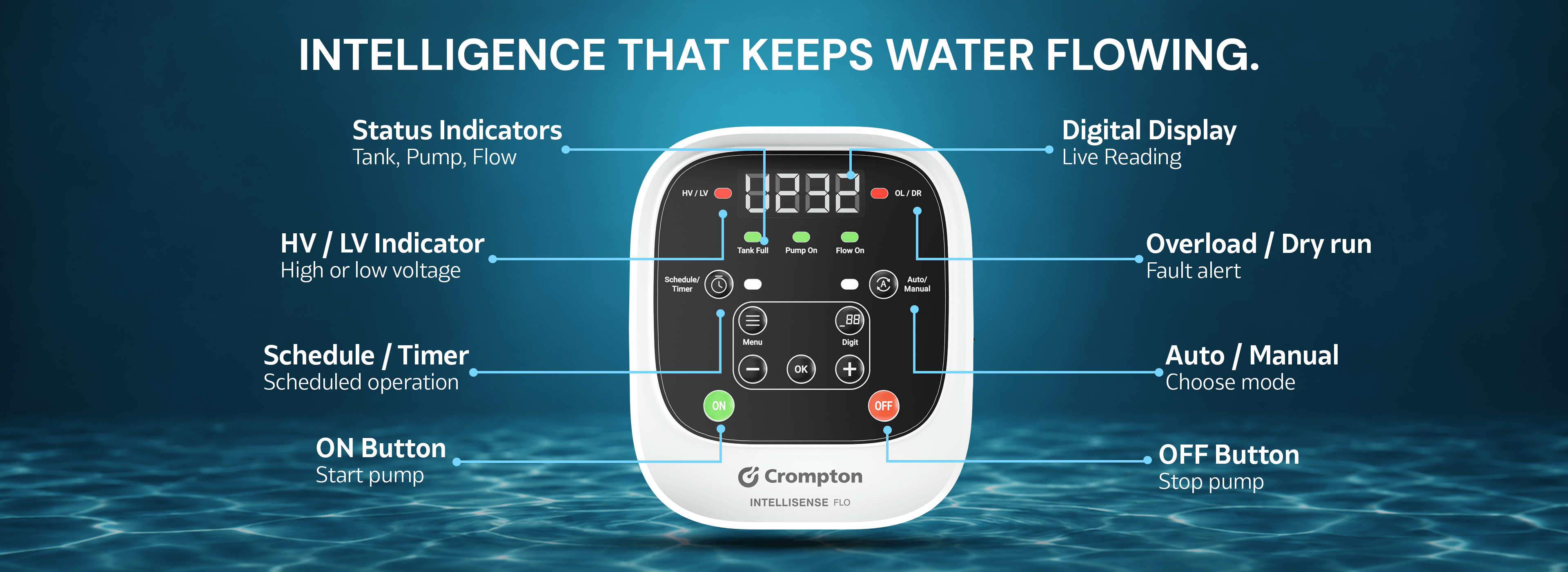 Intelligence That Keeps Water Flowing