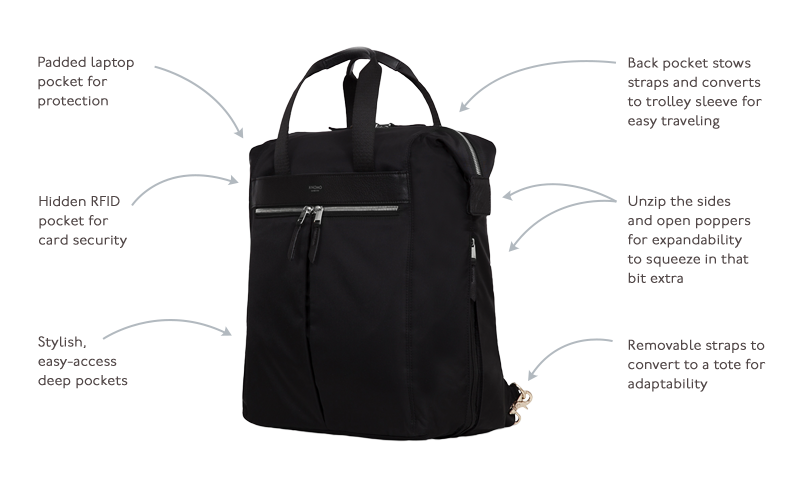 KNOMO Chiltern Laptop Tote Backpack - 15.6" Product Features Annotated Image |knomo.com