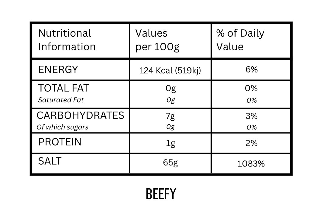 ProQ Rub Gift Box - Technical Specification