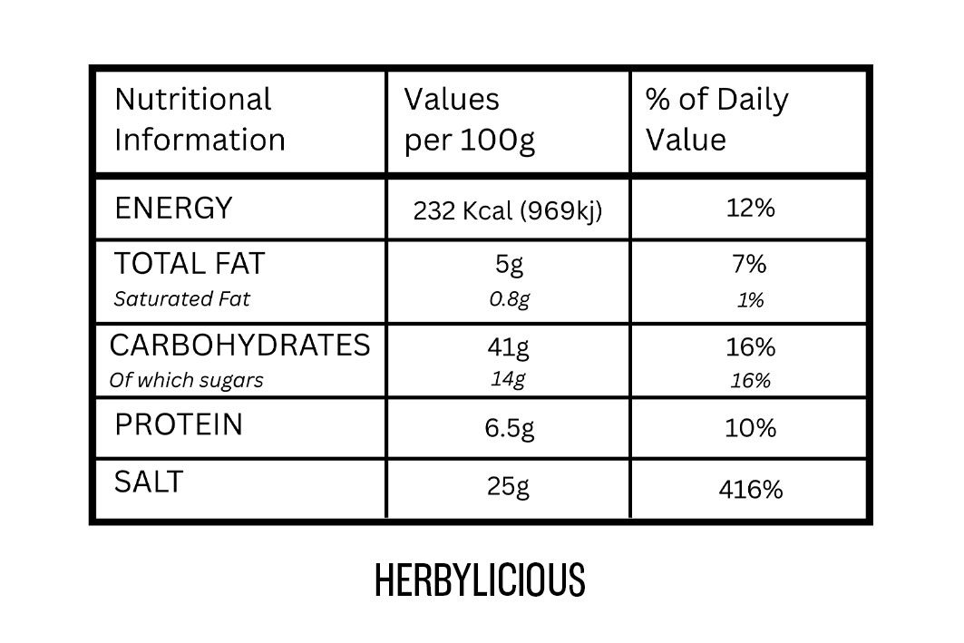 ProQ Rub Gift Box - Technical Specification