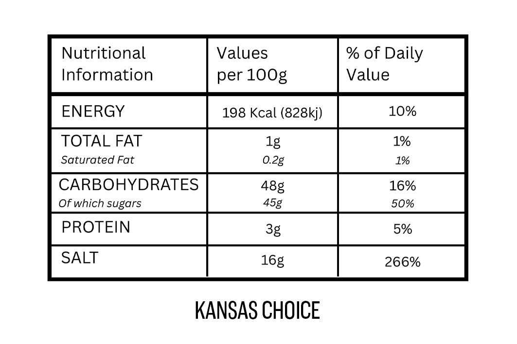 ProQ Rub Gift Box - Technical Specification