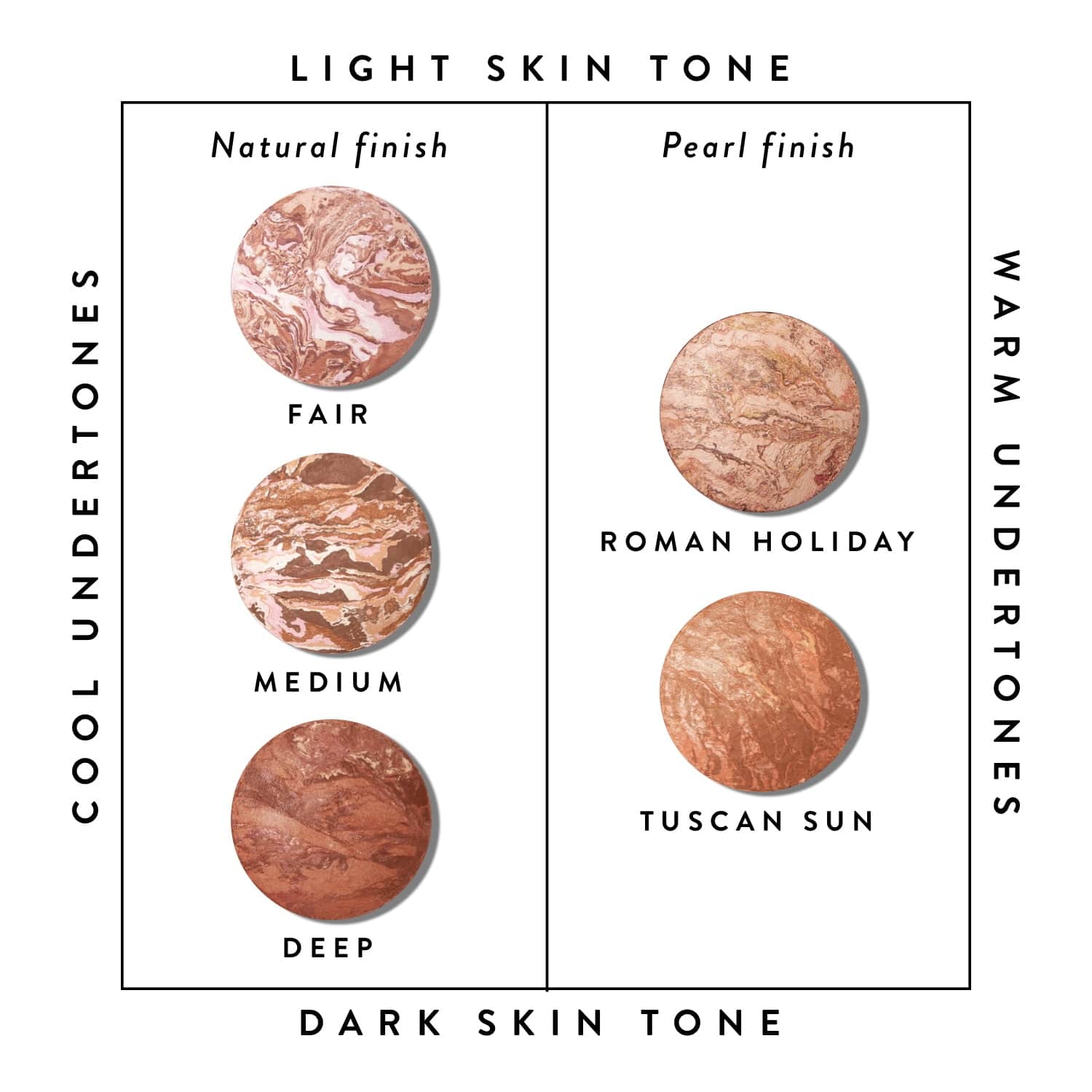 BronzenBrighten Multipurpose Bronzer Natural NeverOrange Bronzed