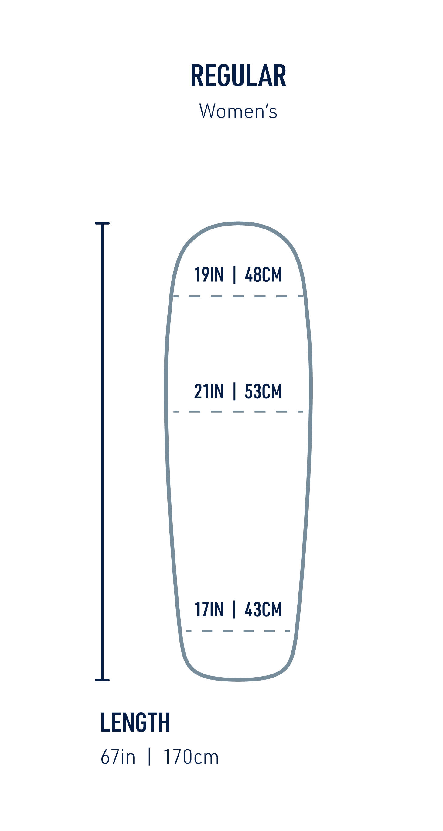 https://cdn.accentuate.io/19512317509735/1690314961053/STS-SLEEP-DIAGRAMS_Mats_LIVE-TEXT-Final_ultralight-insulated-womens-sleeping-mat-regular-copy.png?v=1690314961053