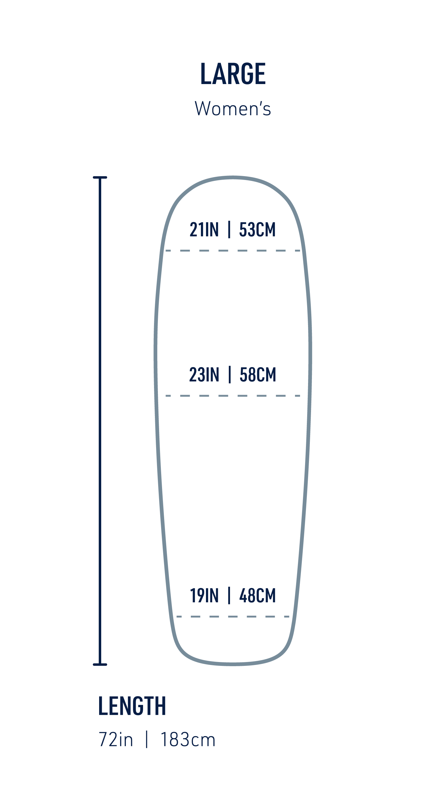 https://cdn.accentuate.io/19512317542503/1690314997729/STS-SLEEP-DIAGRAMS_Mats_LIVE-TEXT-Final_ultralight-insulated-womens-sleeping-mat-large-copy.png?v=1690314997729