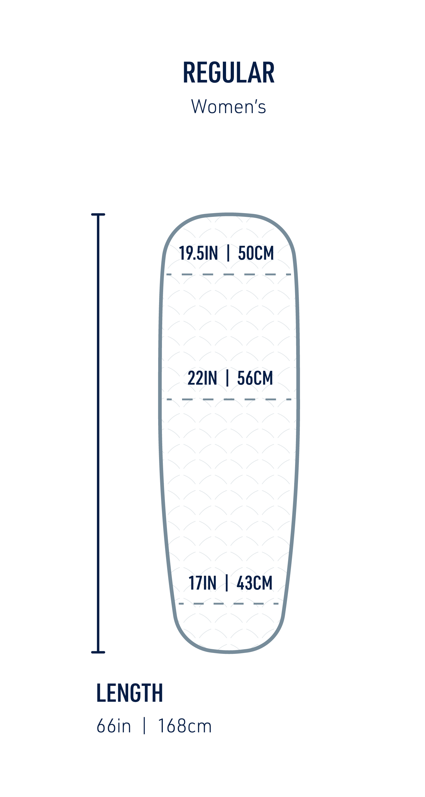 https://cdn.accentuate.io/19512331173991/1690313072728/STS-SLEEP-DIAGRAMS_Mats_LIVE-TEXT-Final_ultralight-insulated-womens-sleeping-mat-regular.png?v=1690313072728