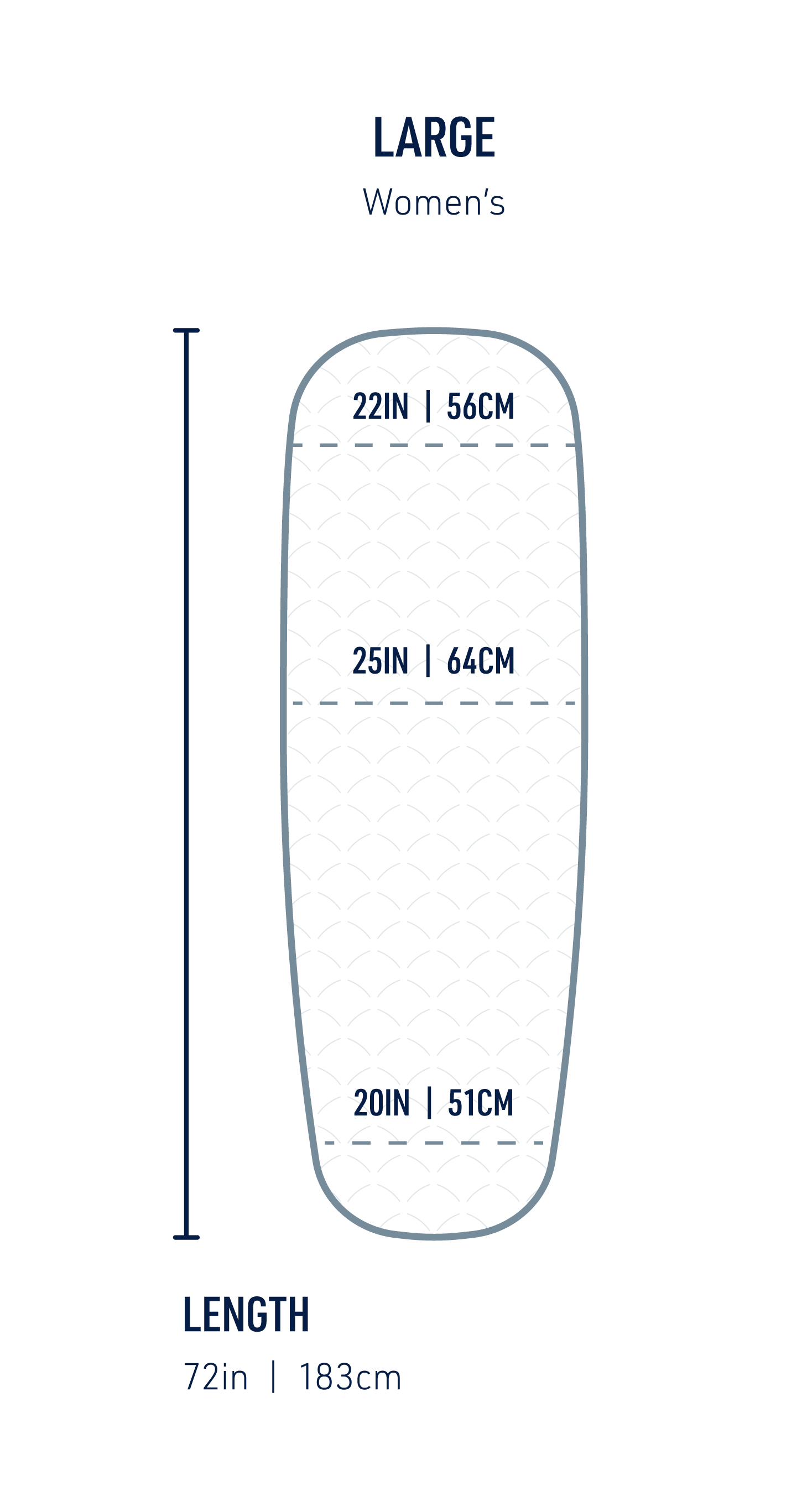 https://cdn.accentuate.io/19512331206759/1690313102384/STS-SLEEP-DIAGRAMS_Mats_LIVE-TEXT-Final_ultralight-insulated-womens-sleeping-mat-large.png?v=1690313102384