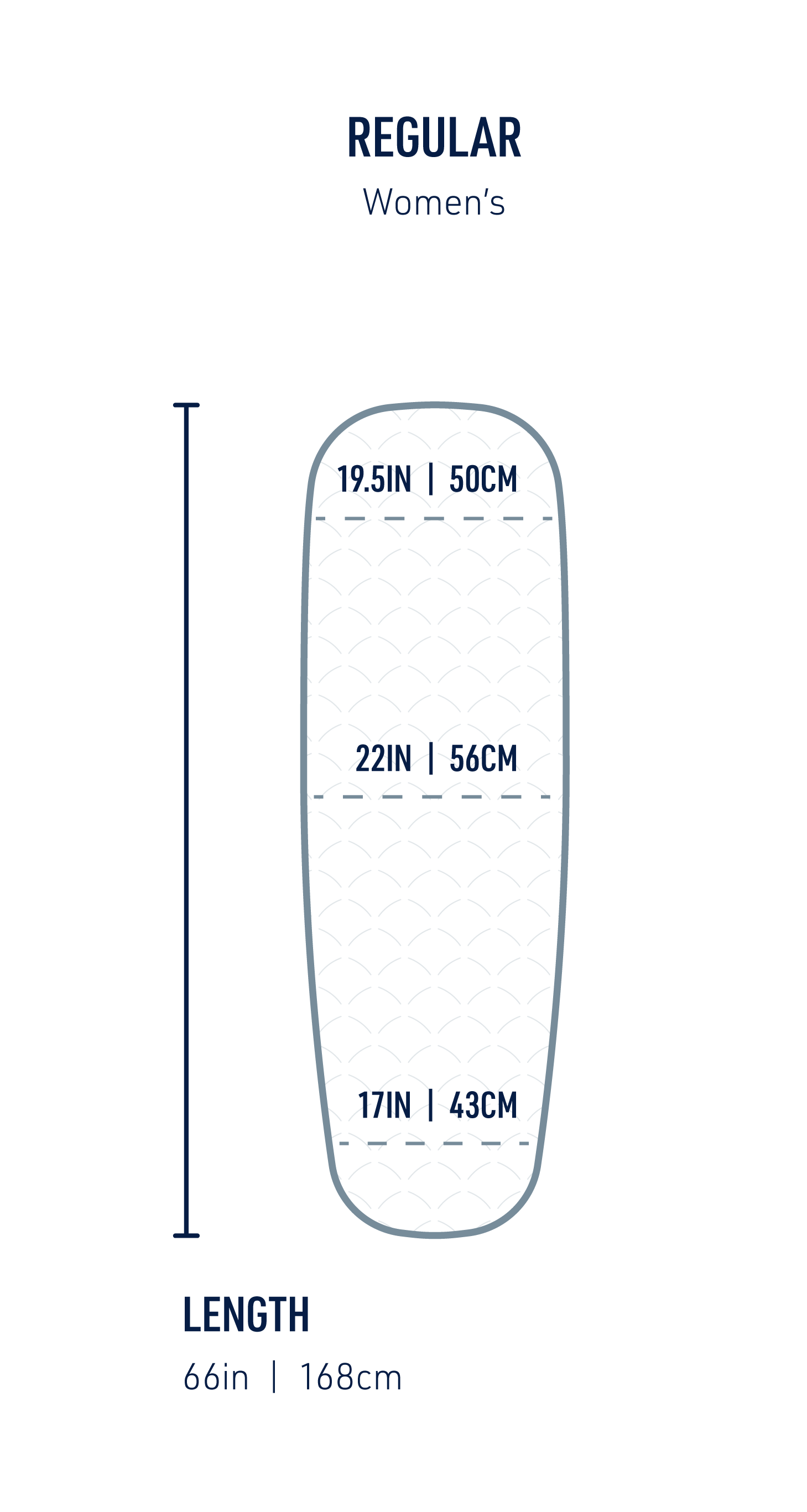 https://cdn.accentuate.io/19512339595367/1690314071398/STS-SLEEP-DIAGRAMS_Mats_LIVE-TEXT-Final_comfort-light-insulated-womens-sleeping-mat-regular.png?v=1690314071398