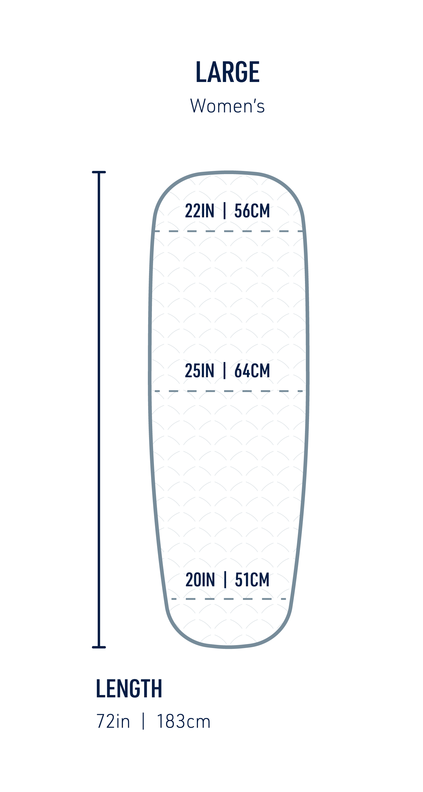 https://cdn.accentuate.io/19512339628135/1690314096359/STS-SLEEP-DIAGRAMS_Mats_LIVE-TEXT-Final_comfort-light-insulated-womens-sleeping-mat-large.png?v=1690314096359