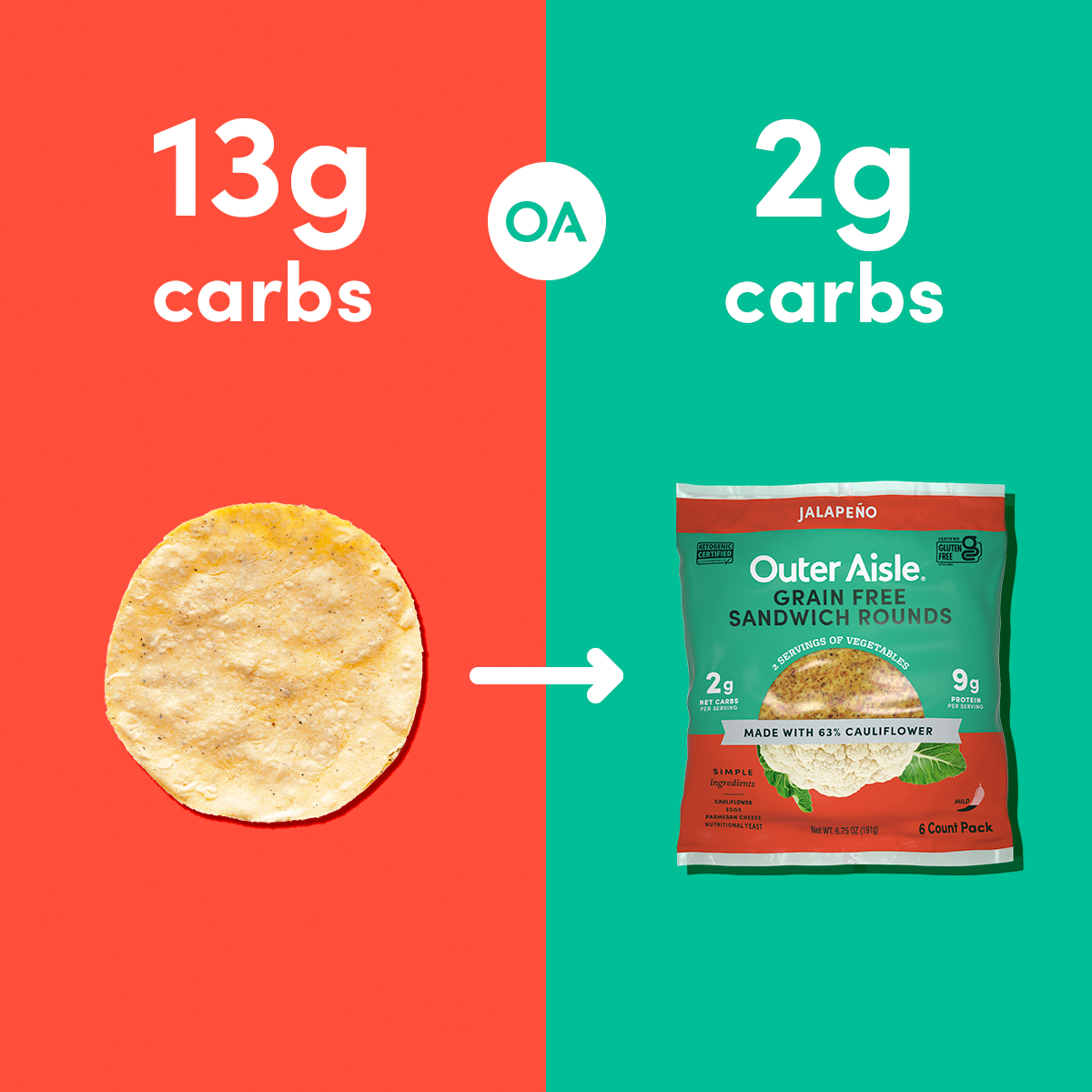 KETO SANDWICH THINS, OUTER AISLE REVIEW