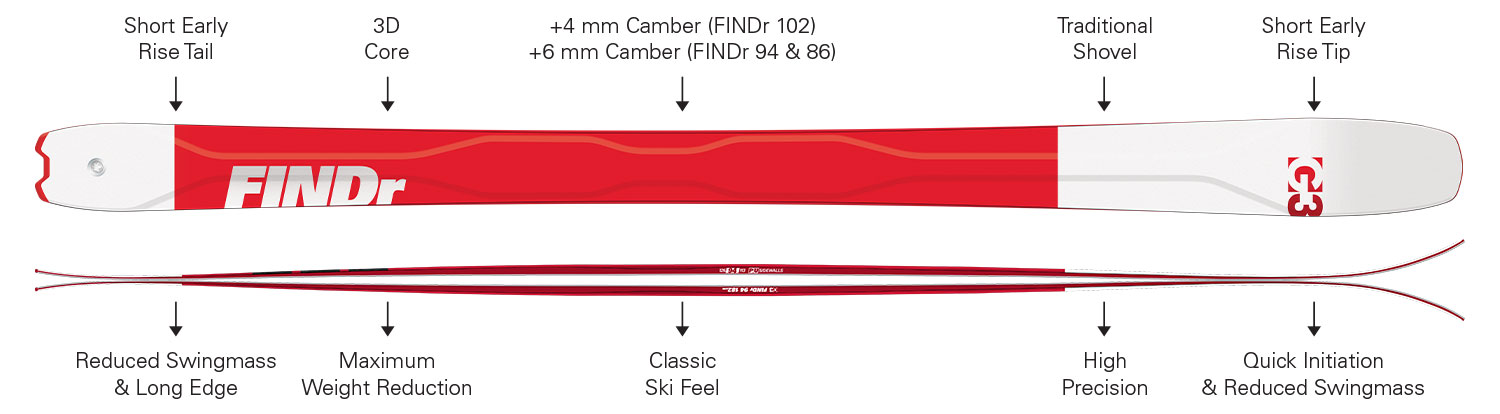 Traditional Camber with Early Rise - FINDr