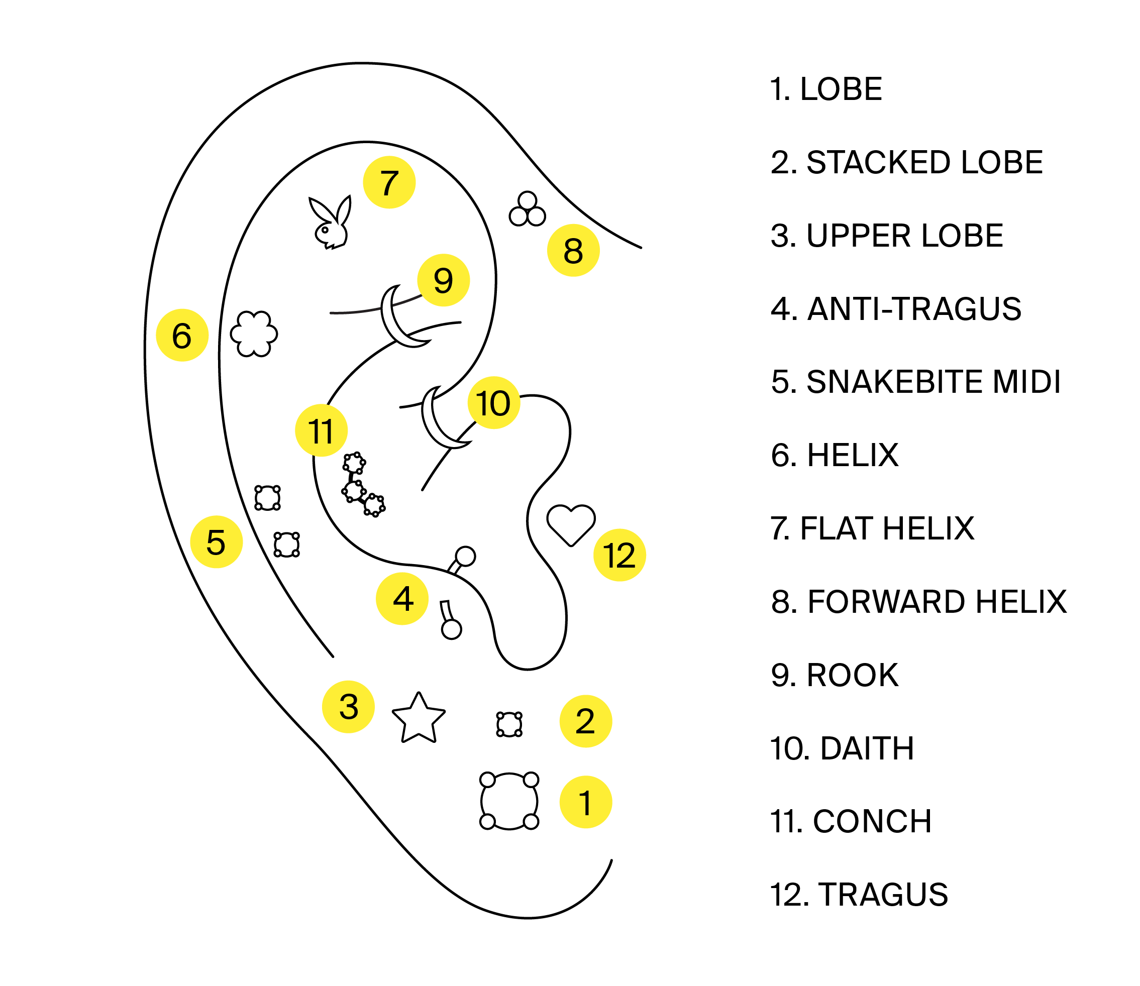 Diagram of an ear showing how huggie earrings with different inner diameters could look on an average ear depending on which ear piercing hole it is worn in.