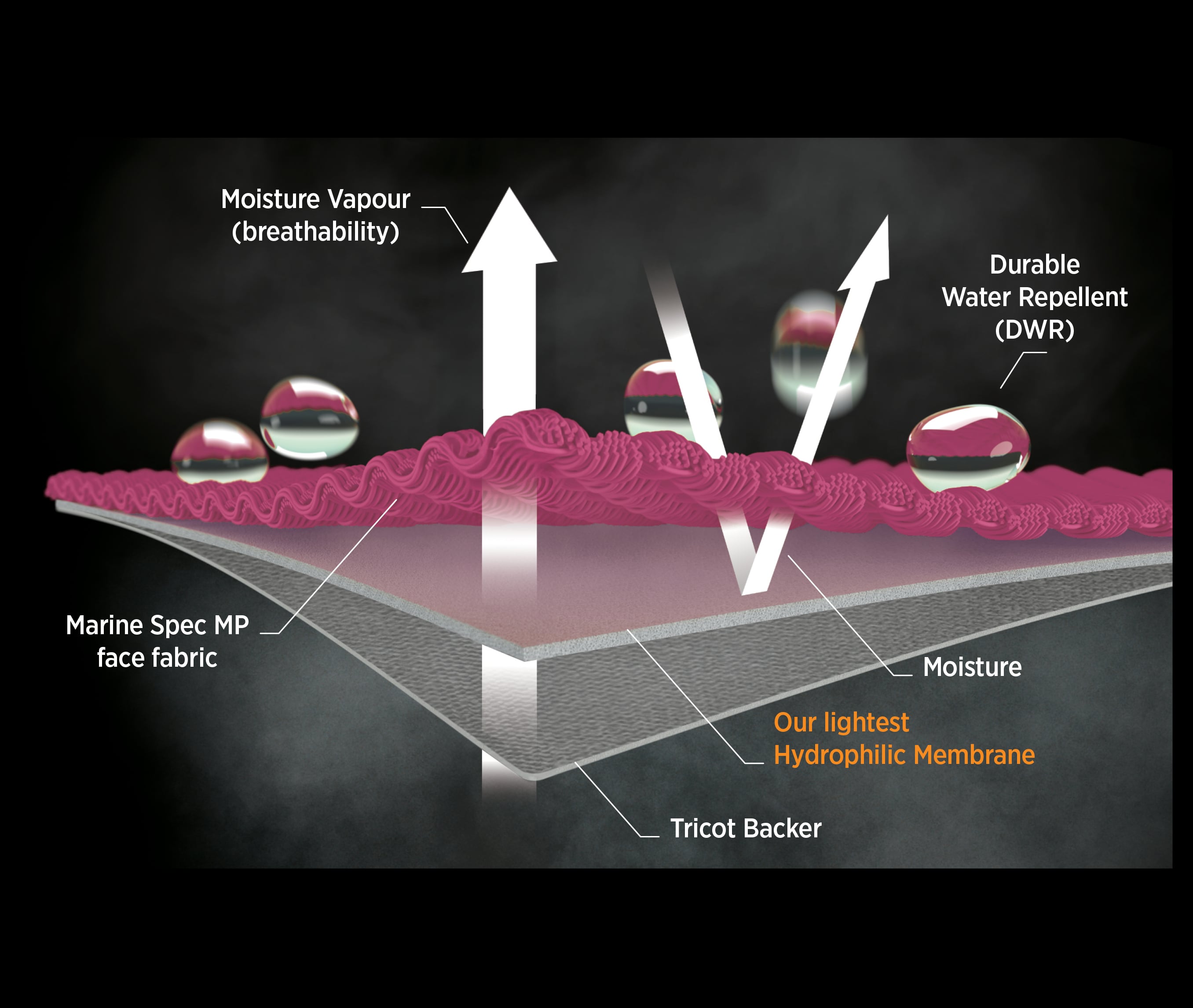 Material Details | Marine Spec MP fabric sample displayed for Men