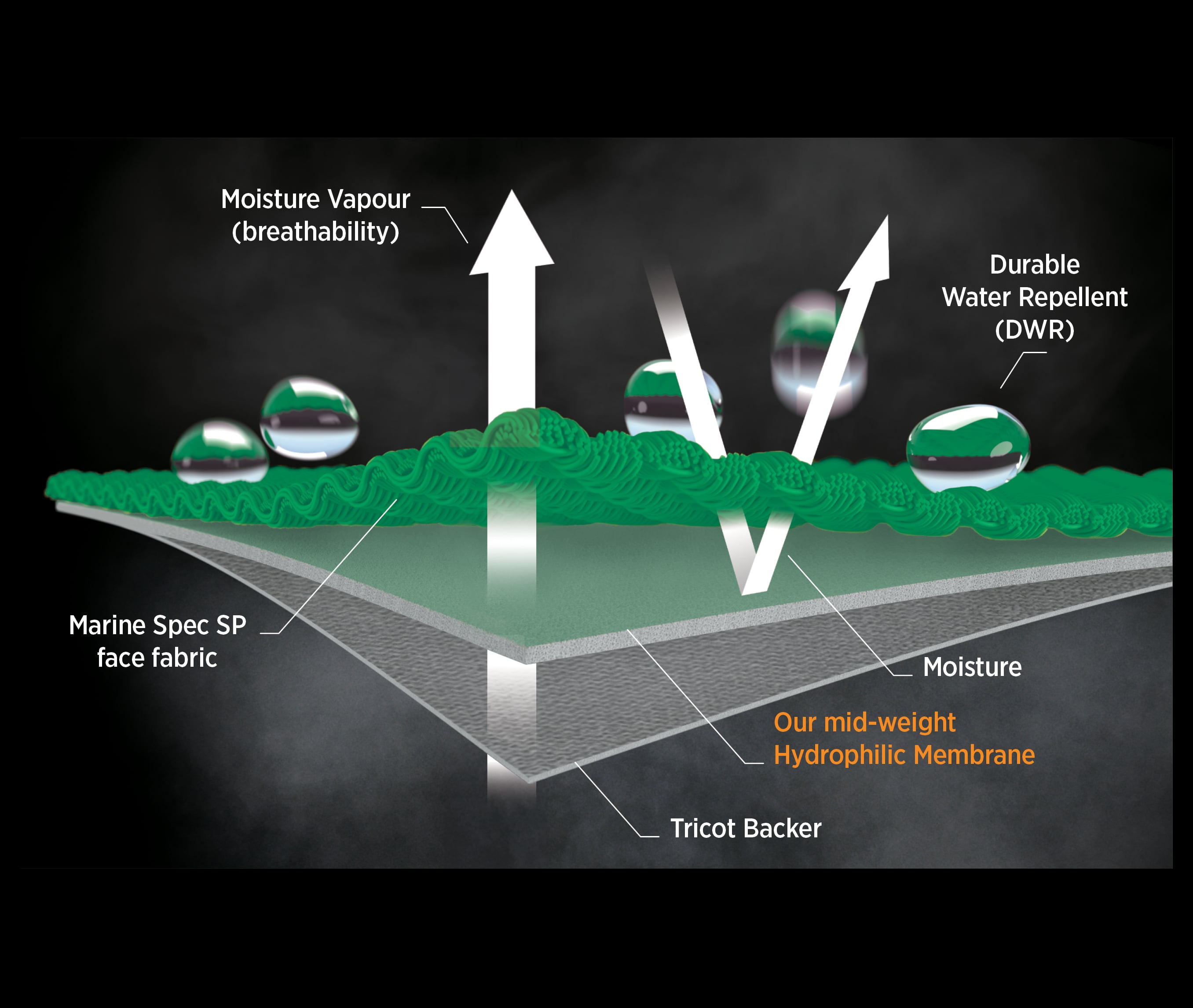Material Details | Marine Spec SP fabric sample displayed for Men