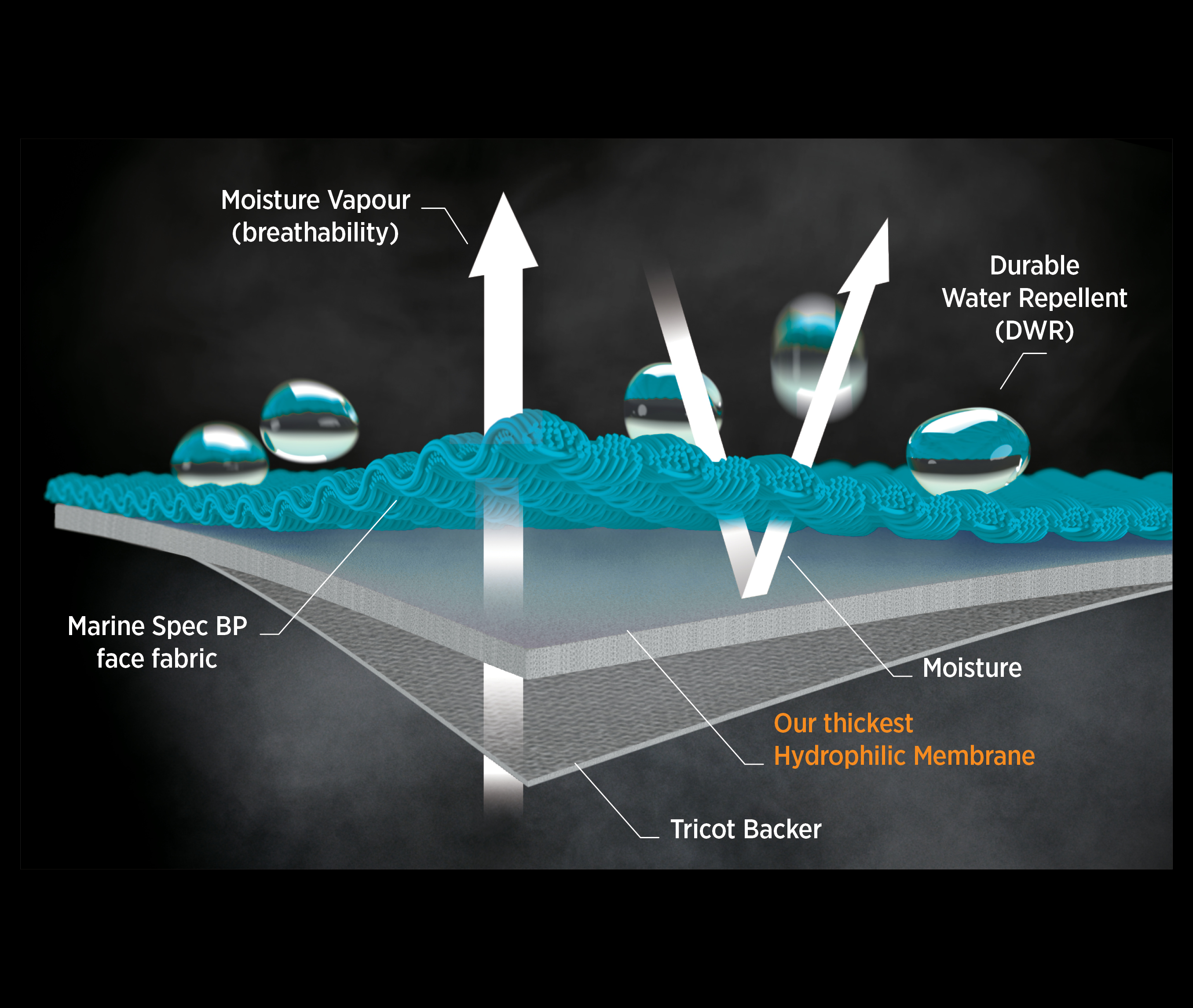 Material Details | Marine Spec BP fabric sample displayed for Meris Waterproof Salopette in a technical product environment. The image shows detailed texture and weave of the material, conveying a sense of durability and innovation. Any visible text in the image: .
