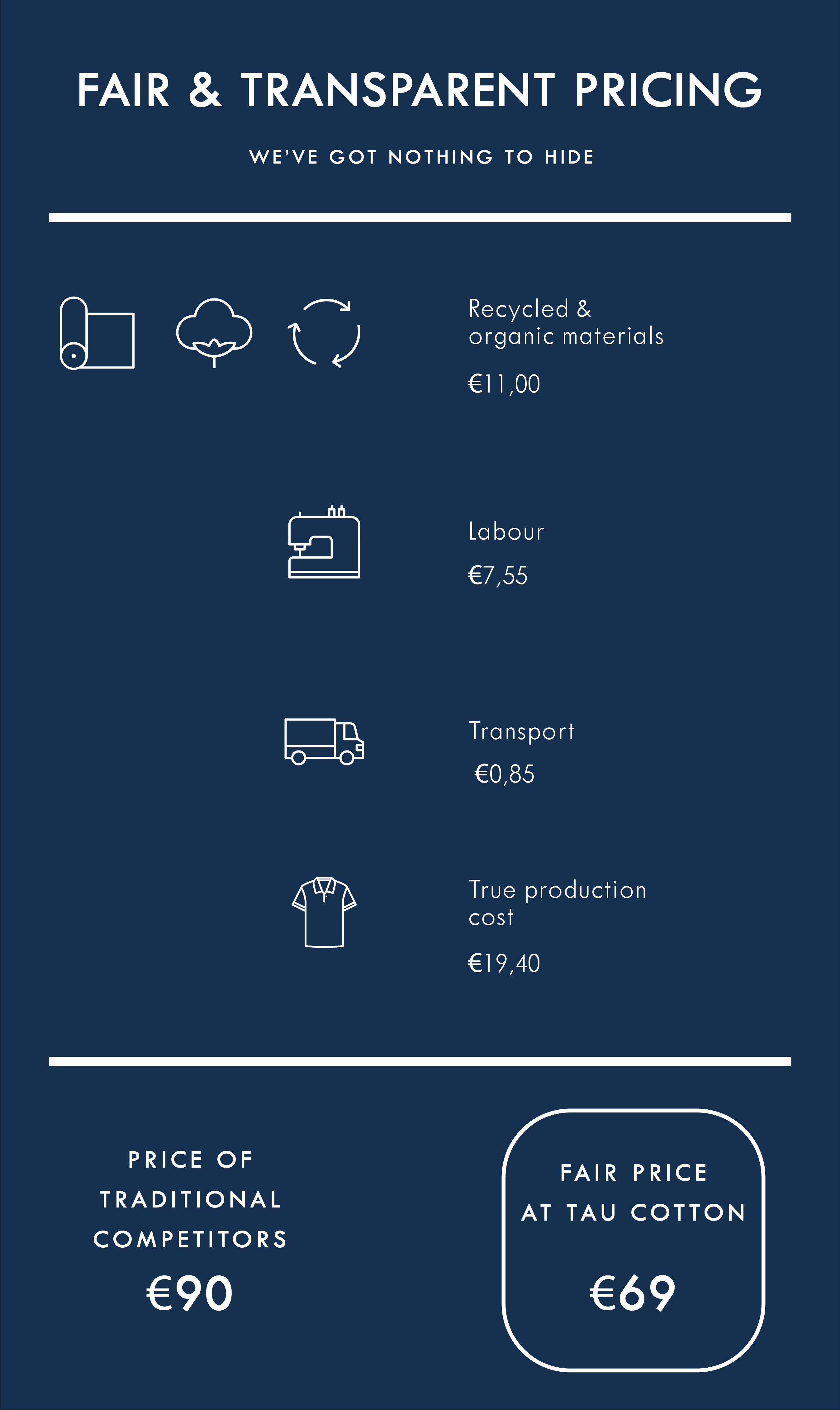 The Pique Polo | Navy - how product is made